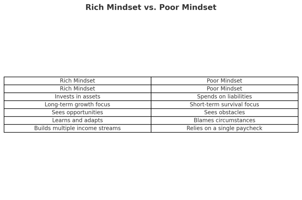 Rich Mindset vs. Poor Mindset